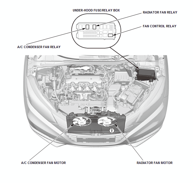 Engine Cooling System - Testing & Troubleshooting